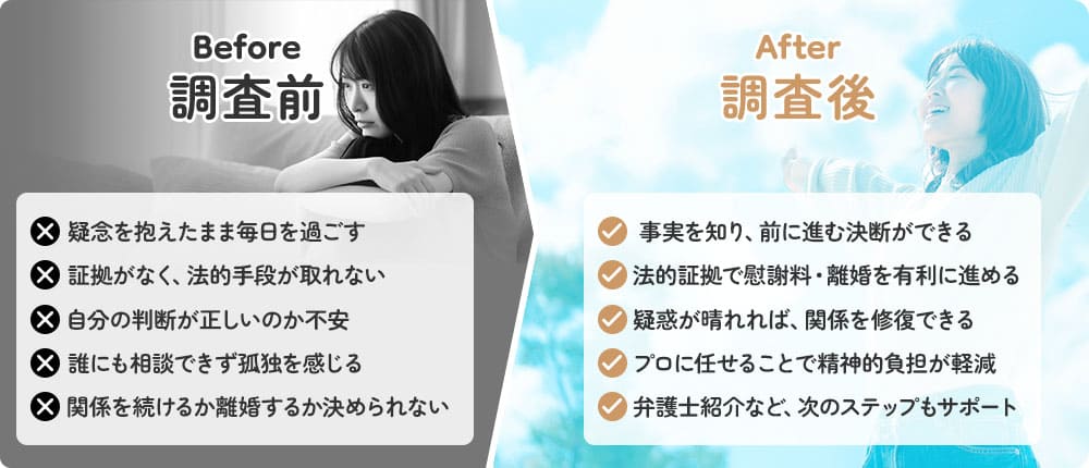 調査依頼で変わること Before/After