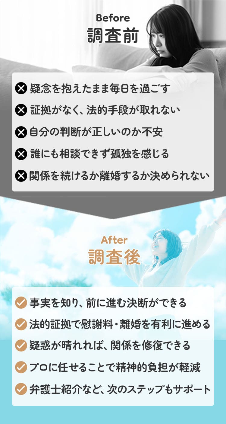 調査依頼で変わること Before/After